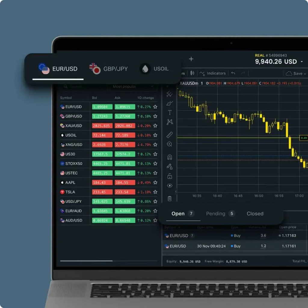 Exness trading